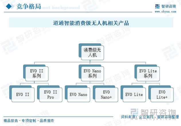 消费级无人机电池怎么选?续航与安全哪个更重要?-第2张图片-广州国自机器人 消费级无人机电池怎么选?续航与安全哪个更重要?-第2张图片-广州国自机器人