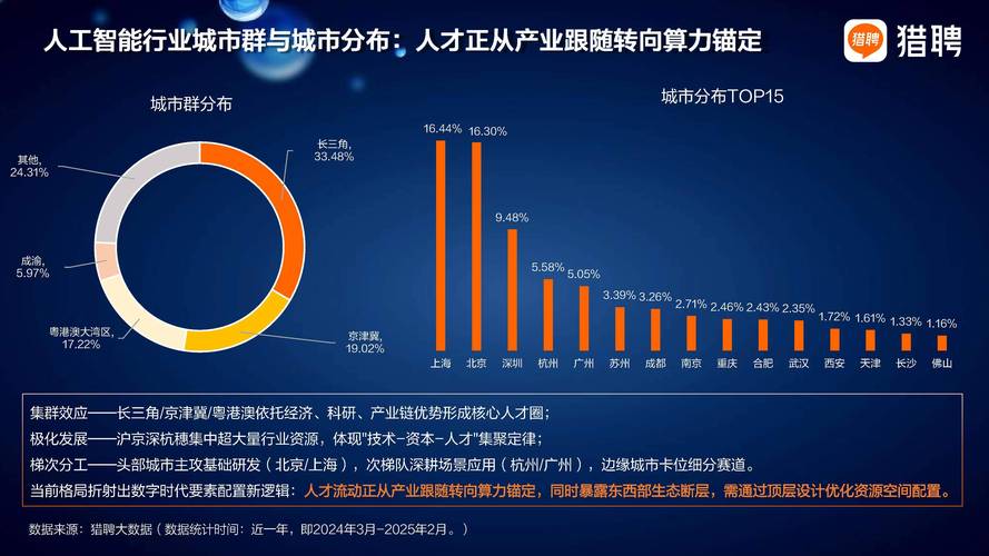 AI当前发展主攻方向是什么？-第2张图片-广州国自机器人