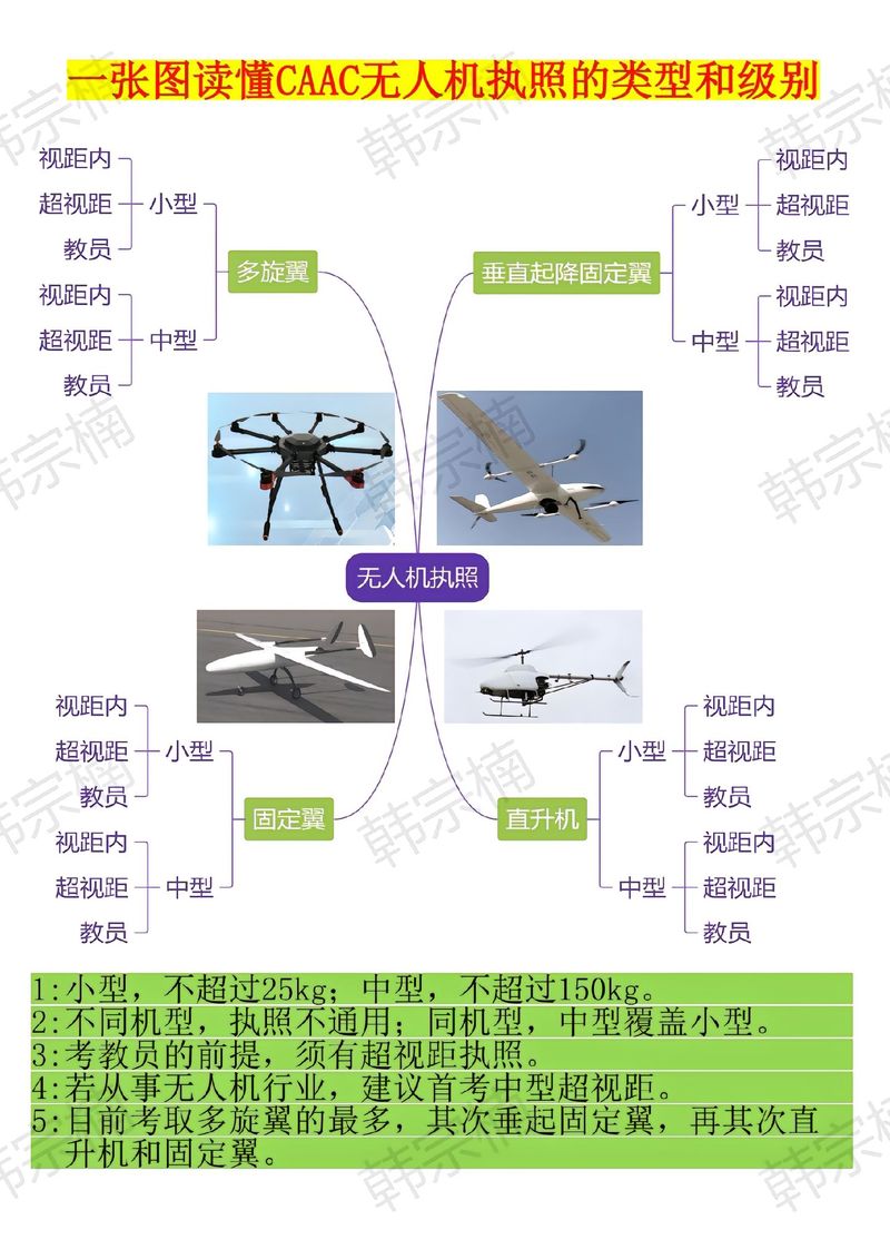 无人机核什么经营范围?-第2张图片-广州国自机器人 无人机核什么经营范围?-第2张图片-广州国自机器人