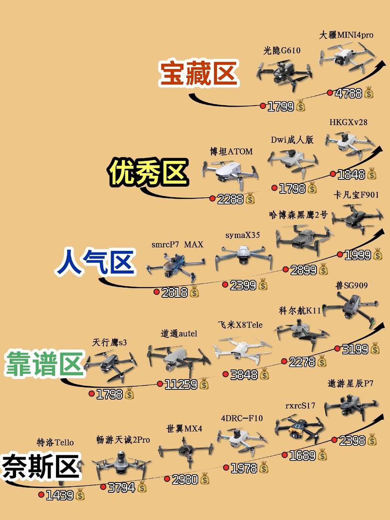 无人机核什么经营范围?-第3张图片-广州国自机器人 无人机核什么经营范围?-第3张图片-广州国自机器人