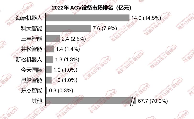 ABB机器人市场现状如何？-第2张图片-广州国自机器人
