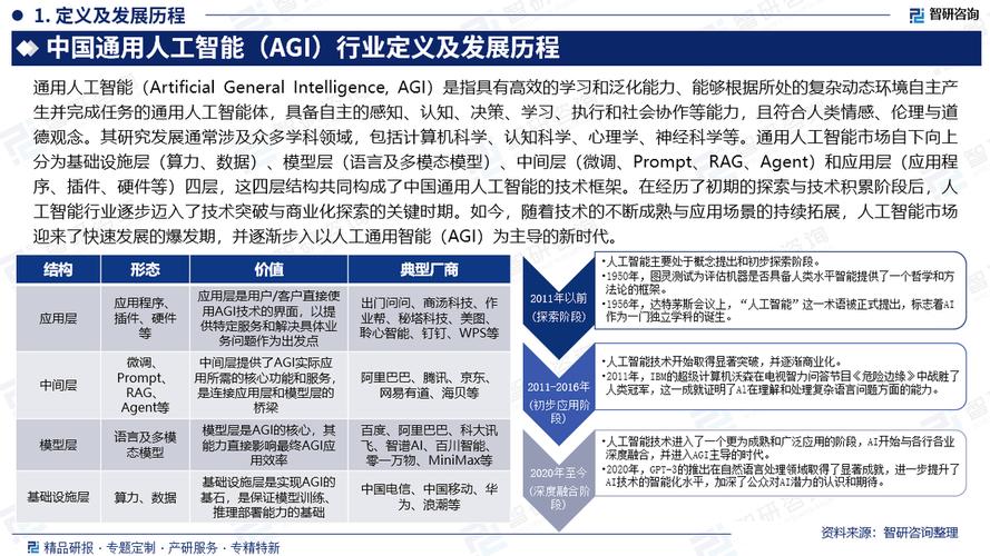 人工智能国际标准有何新动向？-第3张图片-广州国自机器人