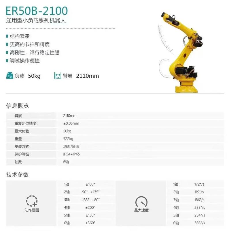 smi机器人现价到底是多少？-第1张图片-广州国自机器人