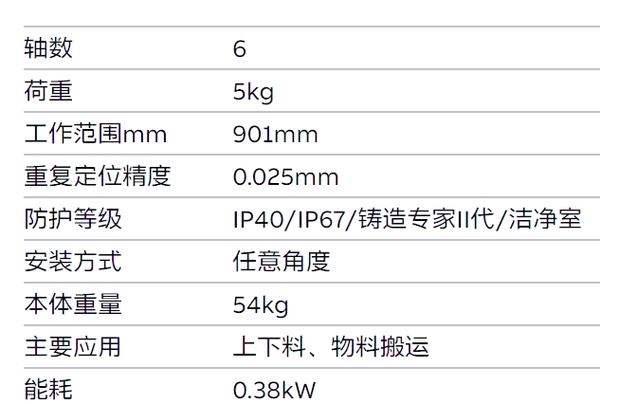 abb机器人销售面试考什么?-第1张图片-广州国自机器人 abb机器人销售面试考什么?-第1张图片-广州国自机器人