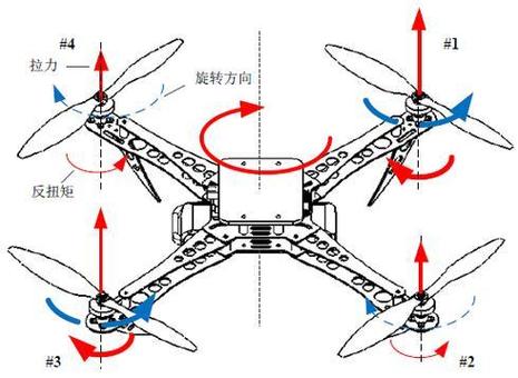 四轴无人机如何实现稳定起飞？-第2张图片-广州国自机器人