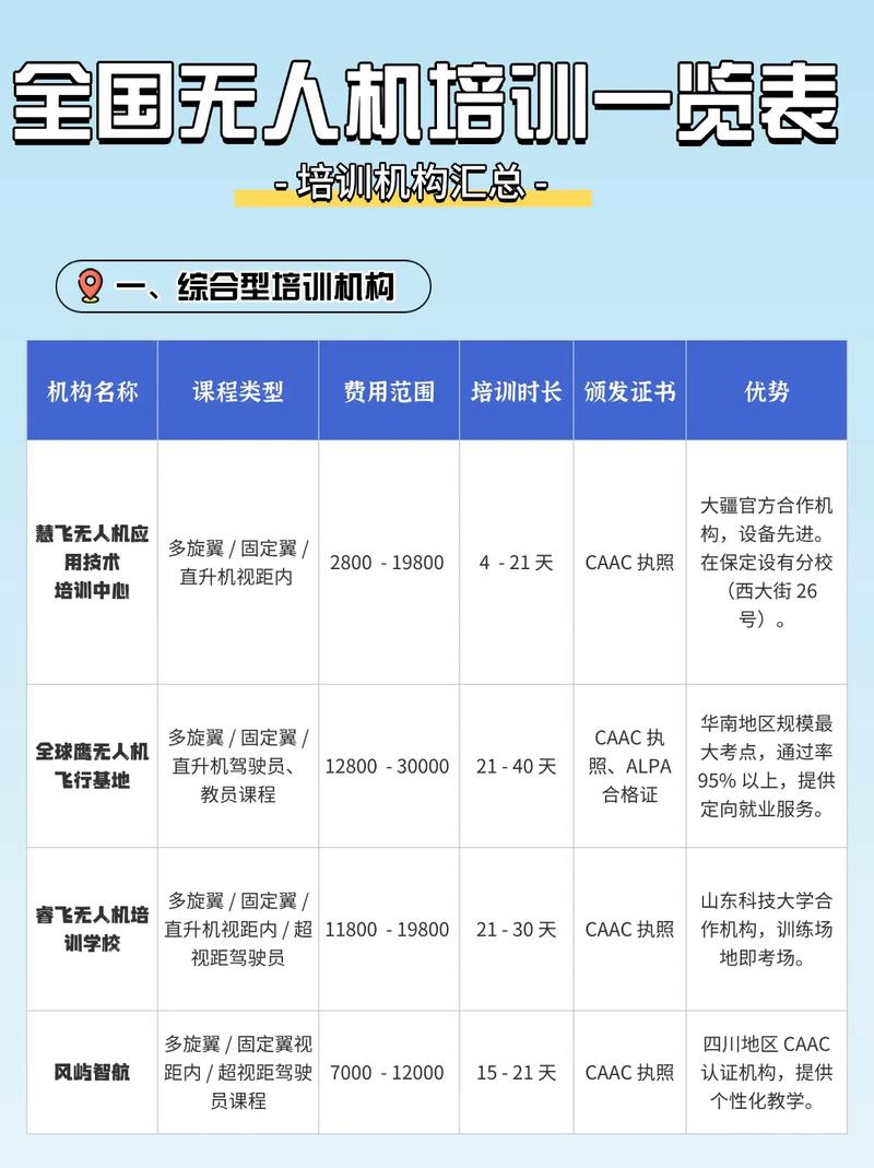 西安无人机培训价格表是多少？-第3张图片-广州国自机器人