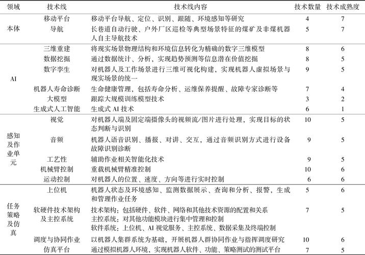 AI痛点总结，哪些是核心难题待解？-第1张图片-广州国自机器人