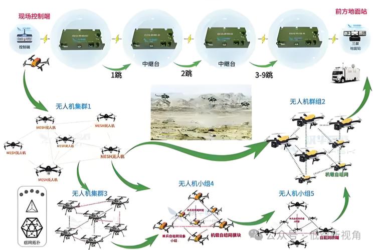 英特尔如何实现无人机集群智能控制?-第1张图片-广州国自机器人 英特尔如何实现无人机集群智能控制?-第1张图片-广州国自机器人