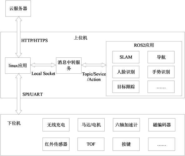 nao机器人如何实现精准控制？-第1张图片-广州国自机器人