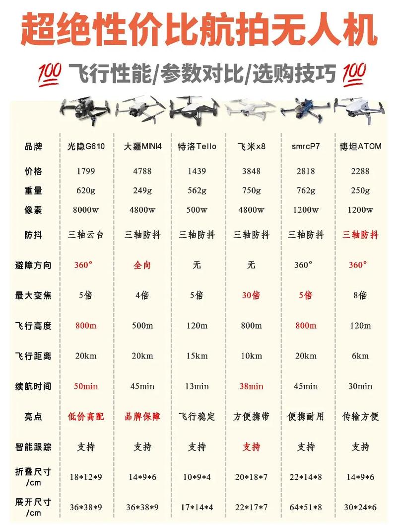 泰国无人机品牌使用率哪家高?-第2张图片-广州国自机器人 泰国无人机品牌使用率哪家高?-第2张图片-广州国自机器人