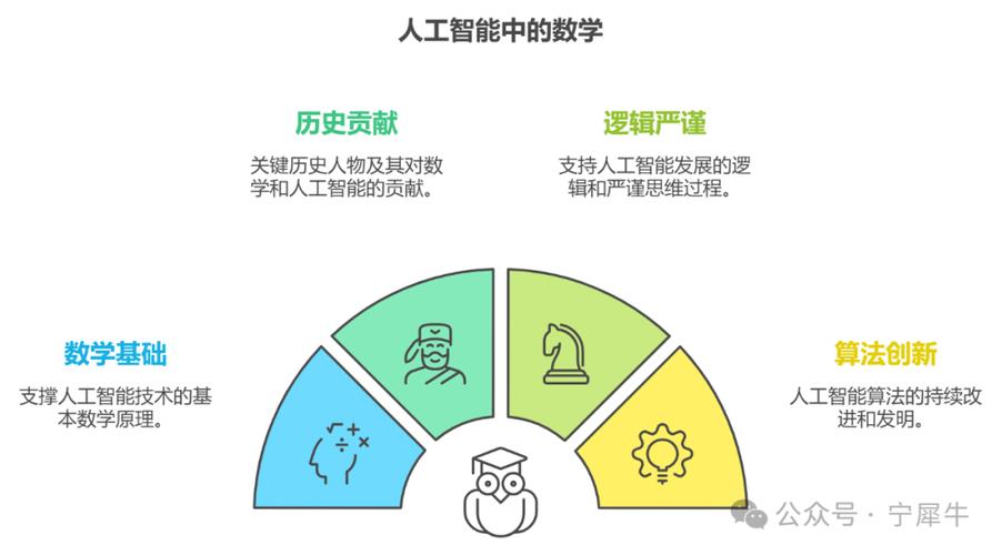 人工智能真是纯数学模型吗?-第2张图片-广州国自机器人 人工智能真是纯数学模型吗?-第2张图片-广州国自机器人