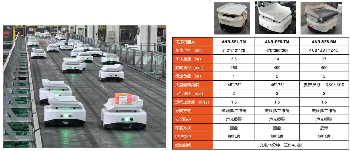 蚂蚁机器人视频怎么下载？-第2张图片-广州国自机器人