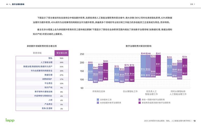 美国AI岗位工资究竟有多高？-第2张图片-广州国自机器人