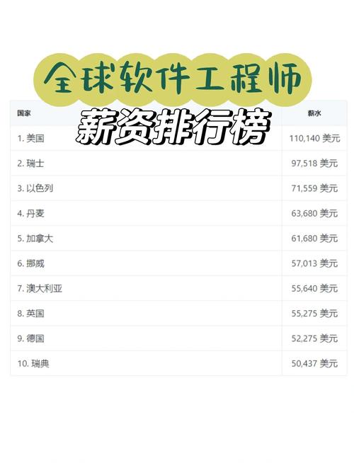 美国AI岗位工资究竟有多高？-第3张图片-广州国自机器人