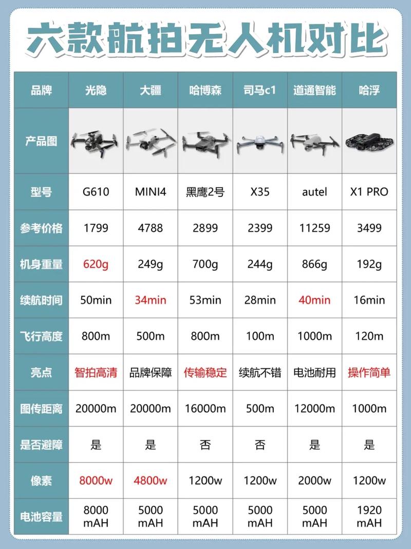 航拍无人机品牌怎么选？优缺点有哪些？-第1张图片-广州国自机器人