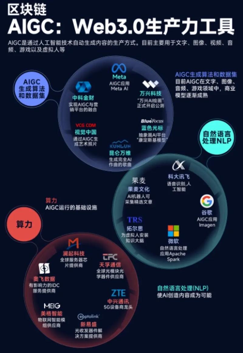 人工智能主要应用于哪些行业?-第3张图片-广州国自机器人 人工智能主要应用于哪些行业?-第3张图片-广州国自机器人