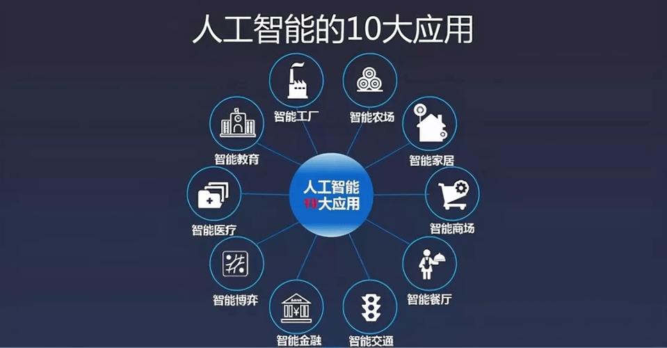 人工智能应用七大领域有哪些？-第1张图片-广州国自机器人