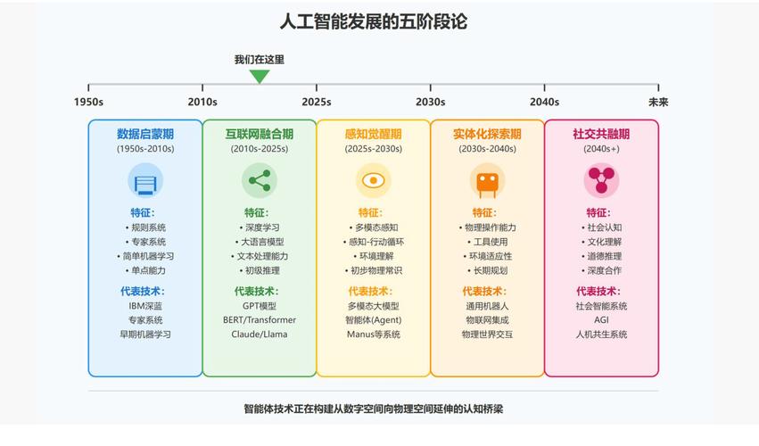 欧洲人工智能发展水平如何？-第1张图片-广州国自机器人