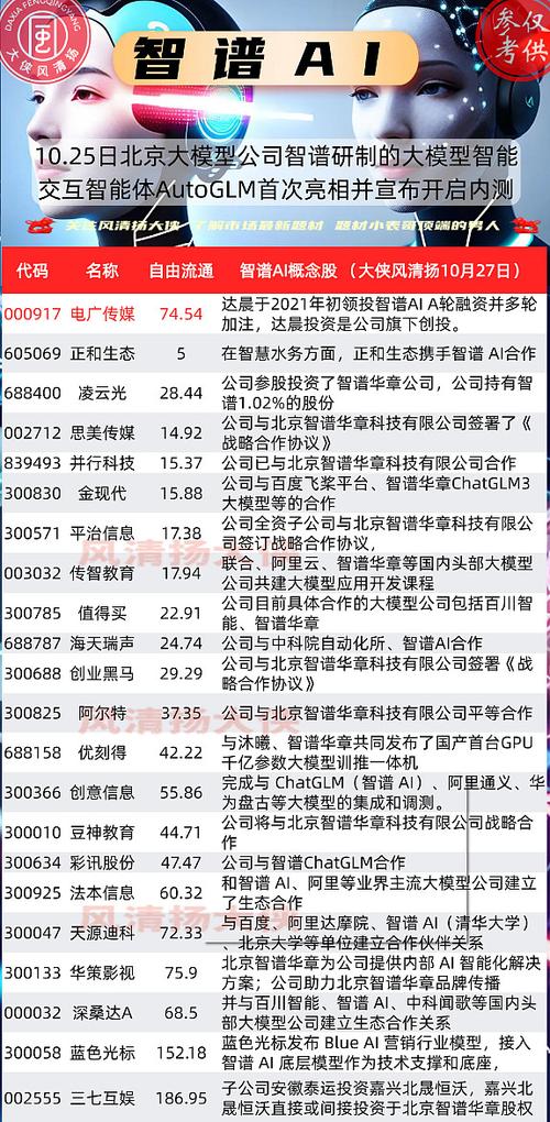 人工智能在线教育股票值得投资吗？-第1张图片-广州国自机器人