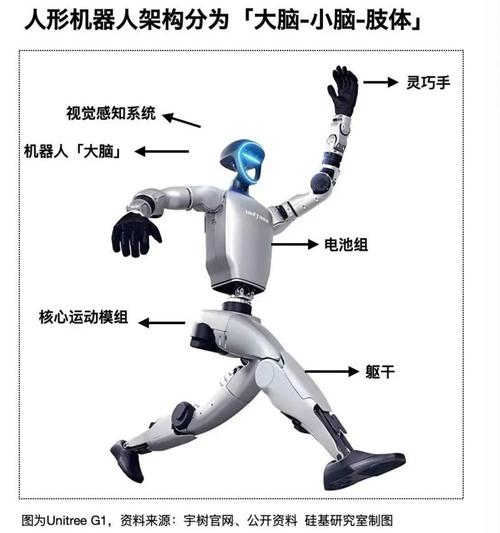 机器人核心技术究竟指哪些？-第3张图片-广州国自机器人