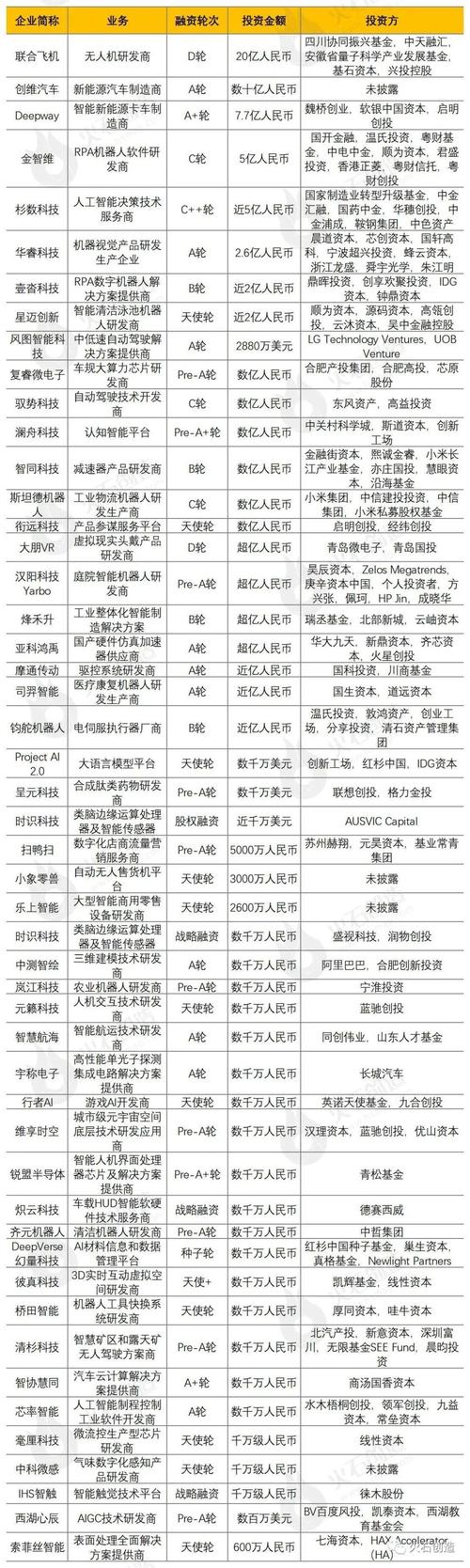 人工智能行业融资方式有哪些？-第3张图片-广州国自机器人