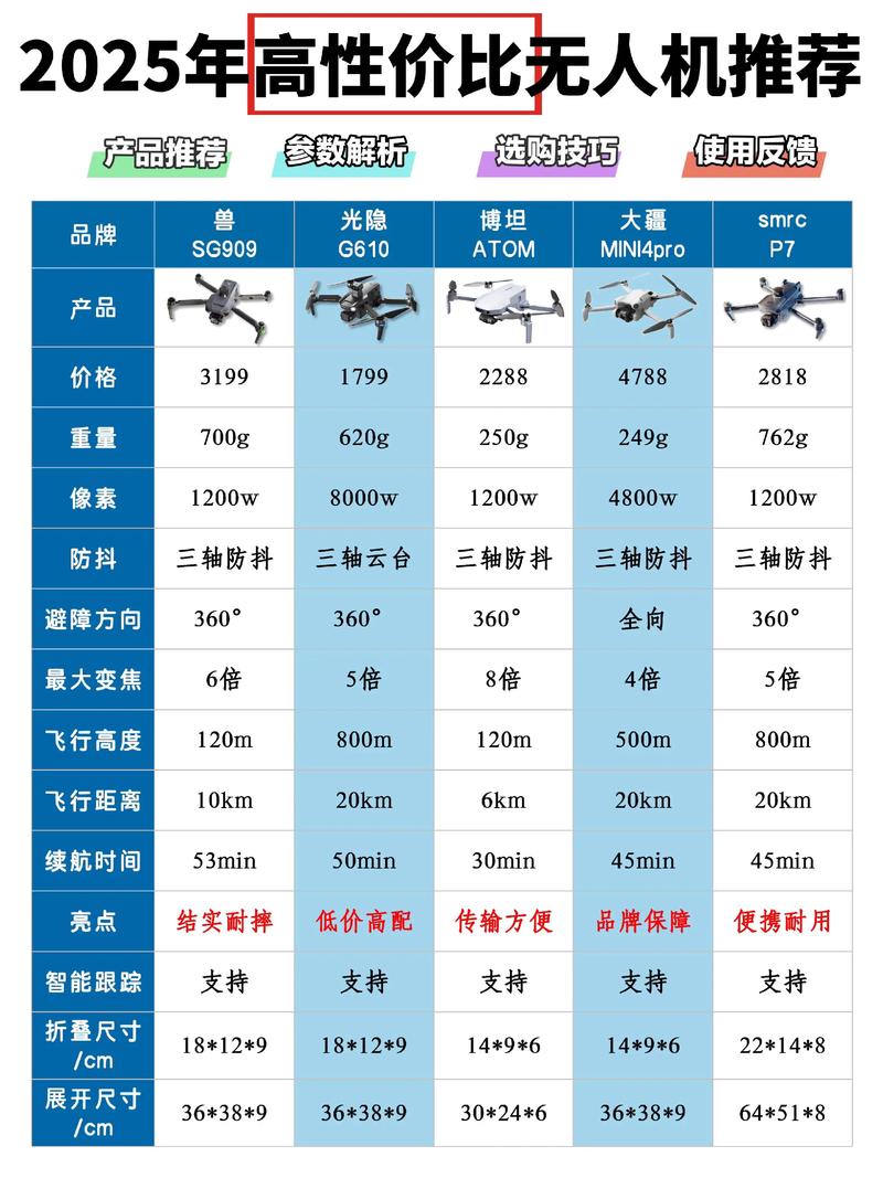 百元无人机性价比最高的是哪款？-第2张图片-广州国自机器人