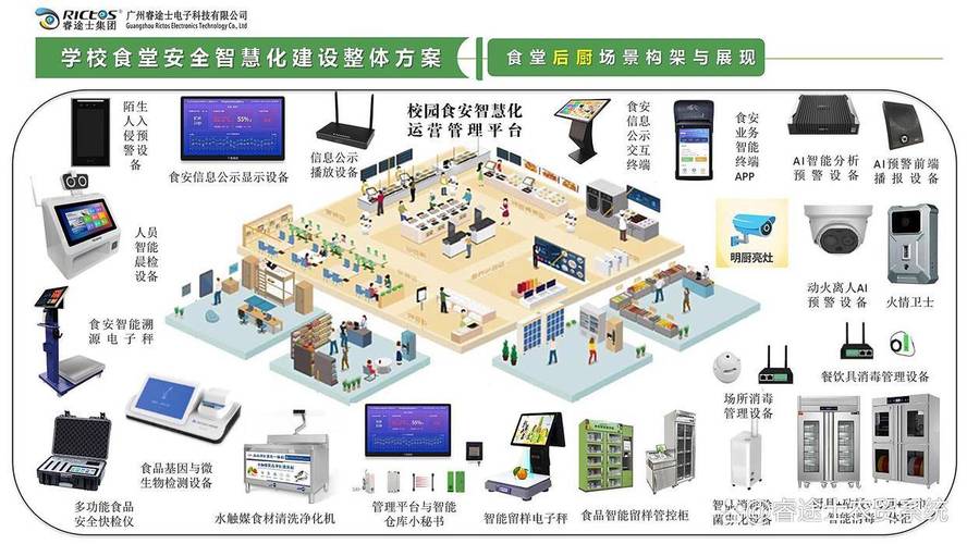 AI如何守护食品安全?-第1张图片-广州国自机器人 AI如何守护食品安全?-第1张图片-广州国自机器人