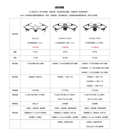 大疆和小米无人机,该怎么选?-第1张图片-广州国自机器人 大疆和小米无人机,该怎么选?-第1张图片-广州国自机器人