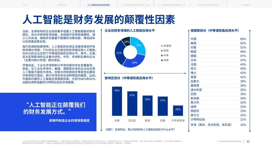 AI财务安全面临哪些风险？-第2张图片-广州国自机器人