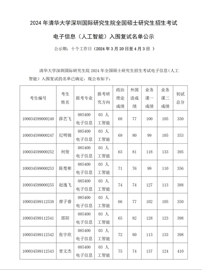 清华AI硕士含金量如何?-第2张图片-广州国自机器人 清华AI硕士含金量如何?-第2张图片-广州国自机器人