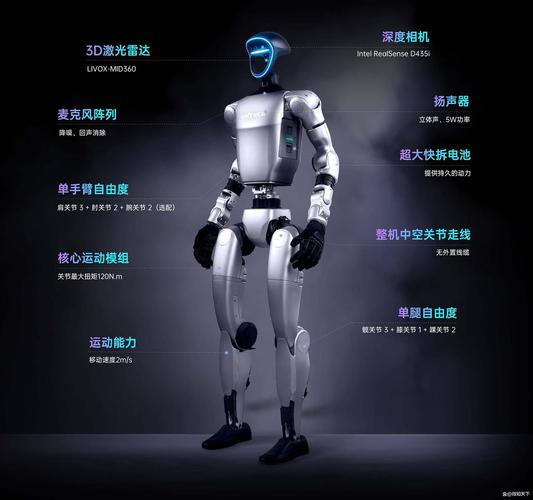 2025机器人排名,哪些品牌能领跑?-第3张图片-广州国自机器人 2025机器人排名,哪些品牌能领跑?-第3张图片-广州国自机器人