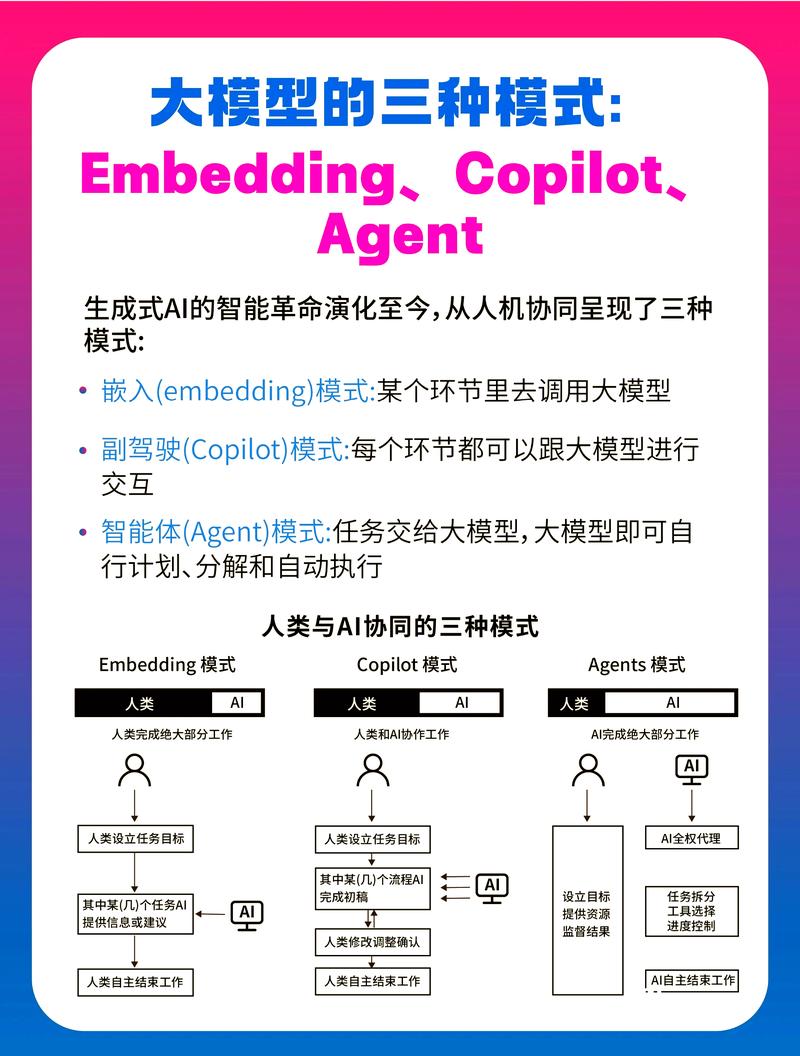 如何专向人工智能行业-第2张图片-广州国自机器人 如何专向人工智能行业-第2张图片-广州国自机器人