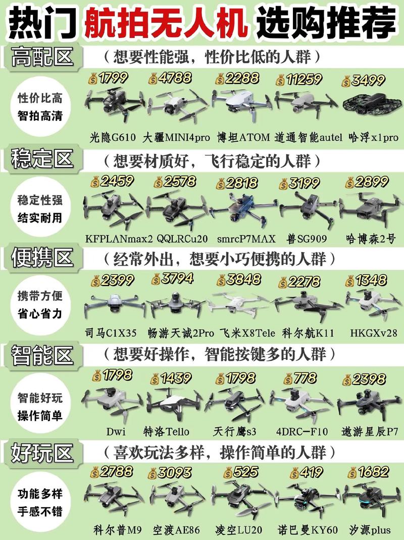 航拍无人机有哪些明显缺点？-第3张图片-广州国自机器人