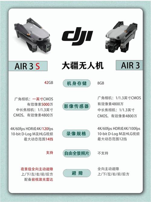 大疆消费级无人机对比-第1张图片-广州国自机器人 大疆消费级无人机对比-第1张图片-广州国自机器人
