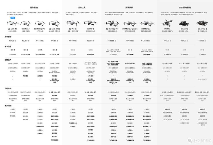 大疆消费级无人机对比-第2张图片-广州国自机器人