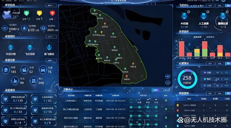 无人机服务平台为何不成熟？-第1张图片-广州国自机器人