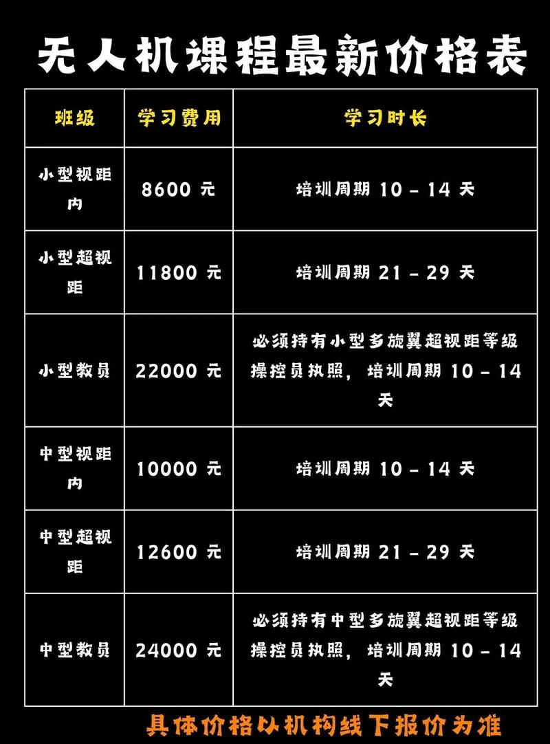 上海无人机驾驶员学费多少?学要多久?-第1张图片-广州国自机器人 上海无人机驾驶员学费多少?学要多久?-第1张图片-广州国自机器人