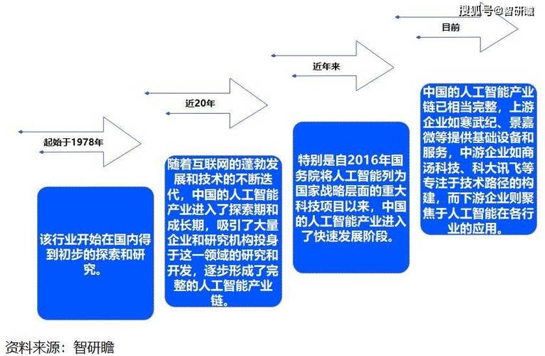 人工智能如何重塑电商发展新格局？-第2张图片-广州国自机器人