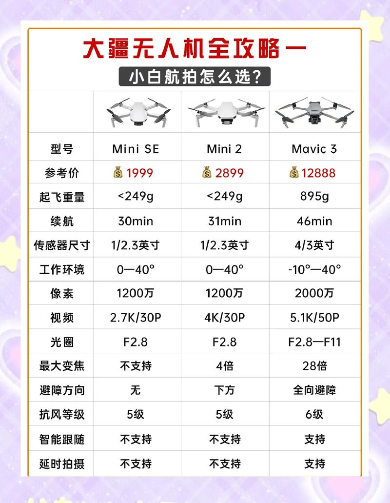 大疆无人机国内排名如何?-第1张图片-广州国自机器人 大疆无人机国内排名如何?-第1张图片-广州国自机器人