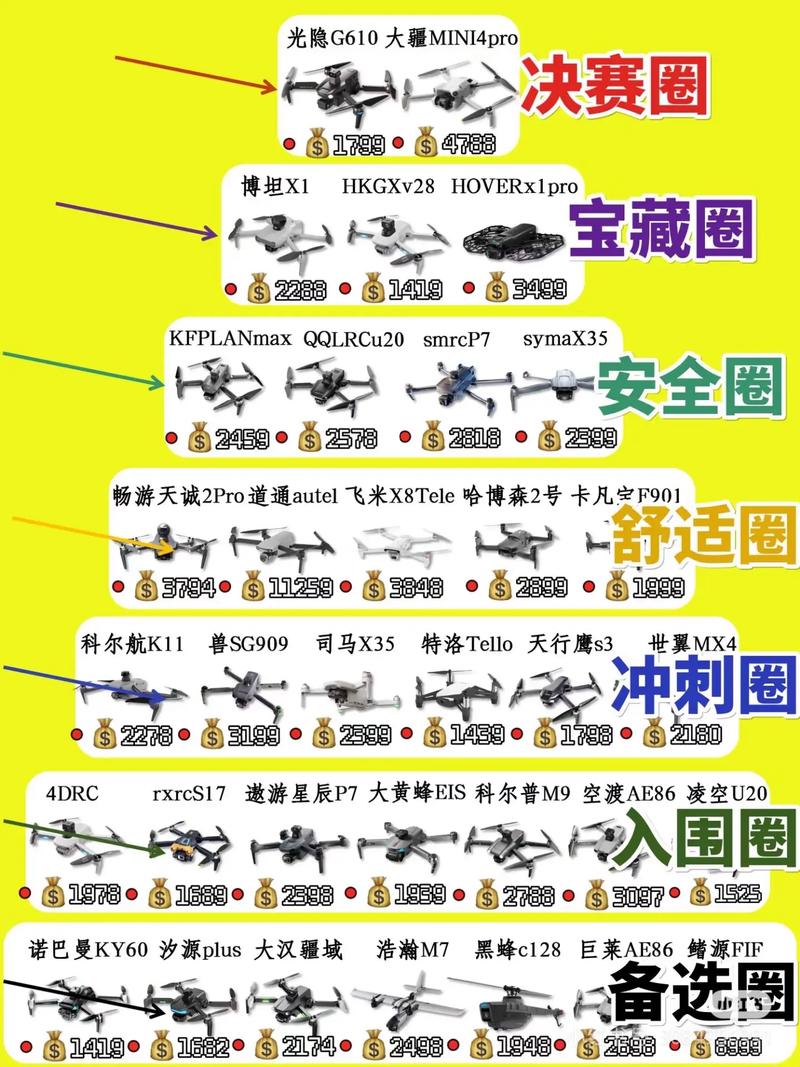 大疆无人机国内排名如何?-第3张图片-广州国自机器人 大疆无人机国内排名如何?-第3张图片-广州国自机器人