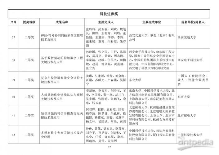 中国AI年度评选,谁将脱颖而出?-第2张图片-广州国自机器人 中国AI年度评选,谁将脱颖而出?-第2张图片-广州国自机器人