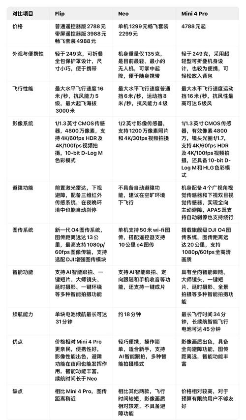 大疆无人机优点有哪些？-第2张图片-广州国自机器人