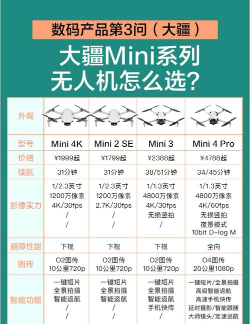 大疆无人机优点有哪些？-第3张图片-广州国自机器人