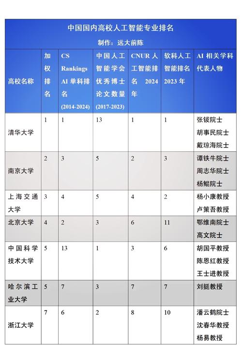 清华AI榜单如何定义顶尖?-第1张图片-广州国自机器人 清华AI榜单如何定义顶尖?-第1张图片-广州国自机器人