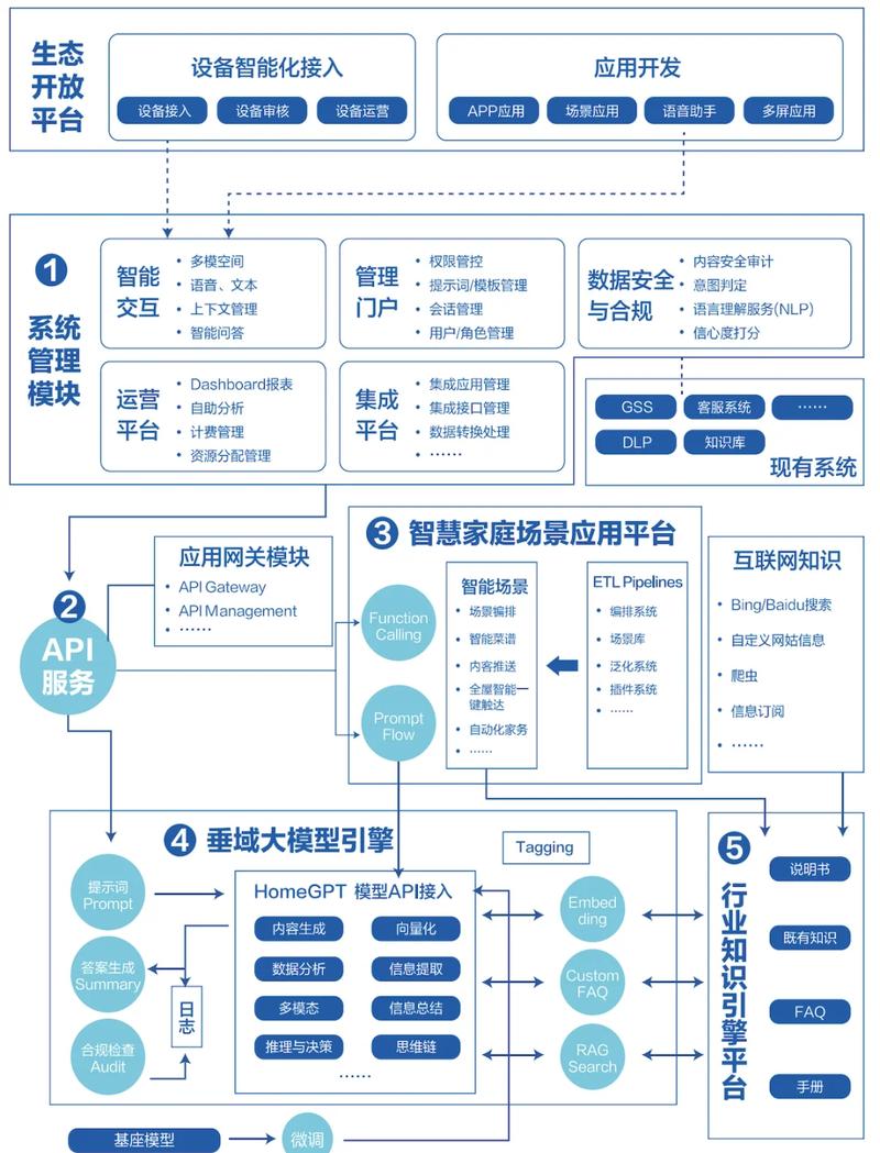 人工智能家具如何盈利？-第1张图片-广州国自机器人
