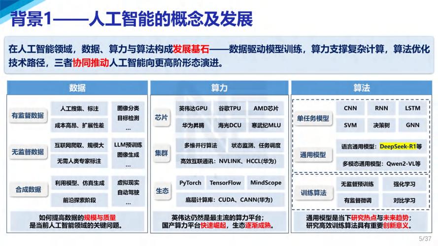 人工智能领域有哪些重大成果?-第2张图片-广州国自机器人 人工智能领域有哪些重大成果?-第2张图片-广州国自机器人