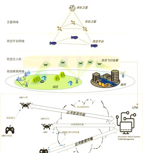 大疆无人机用什么通讯技术？-第1张图片-广州国自机器人