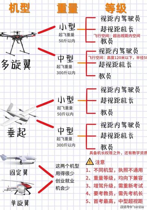 无人机驾驶证怎么考？需要满足哪些条件？-第2张图片-广州国自机器人