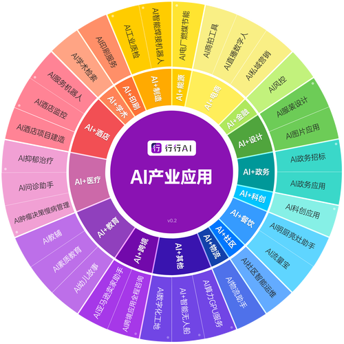互联网加人工智能具体包含哪些内容?-第1张图片-广州国自机器人 互联网加人工智能具体包含哪些内容?-第1张图片-广州国自机器人