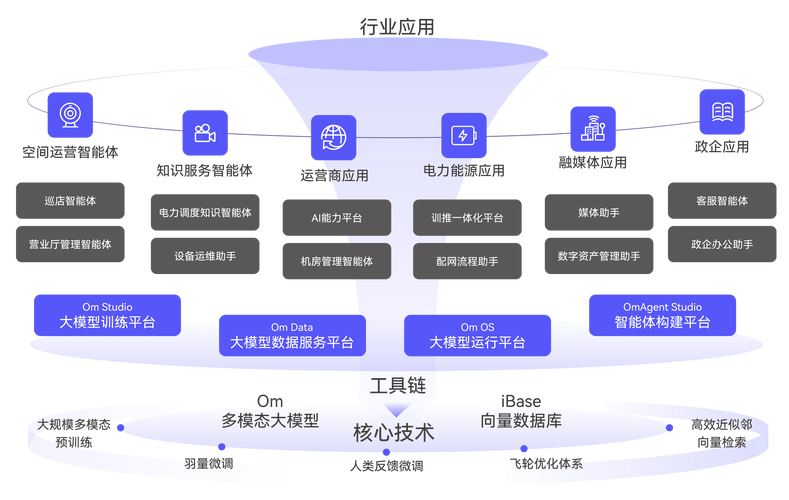 互联网加人工智能具体包含哪些内容?-第2张图片-广州国自机器人 互联网加人工智能具体包含哪些内容?-第2张图片-广州国自机器人
